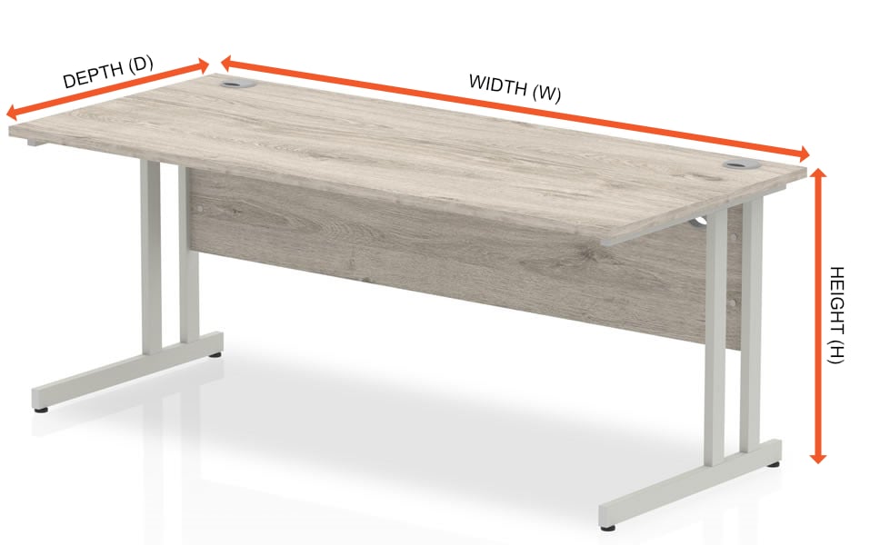 Understanding Office Furniture, What Is The Average Size Of A Desk