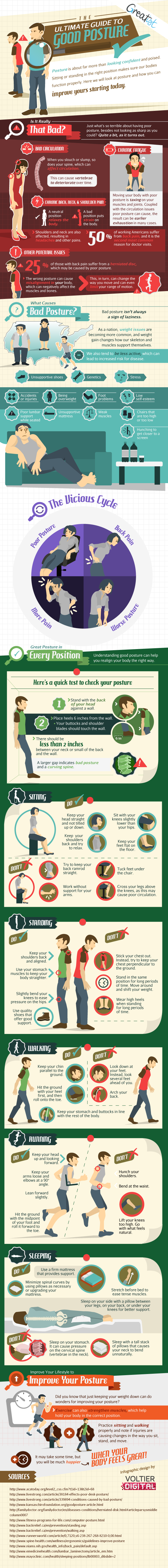 Ultimate guide to good posture infographic