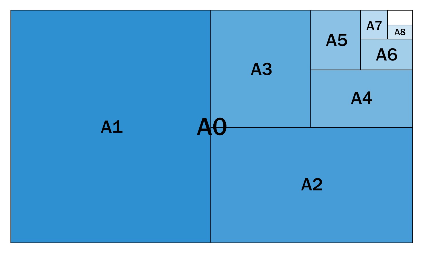 a-series paper size diagram