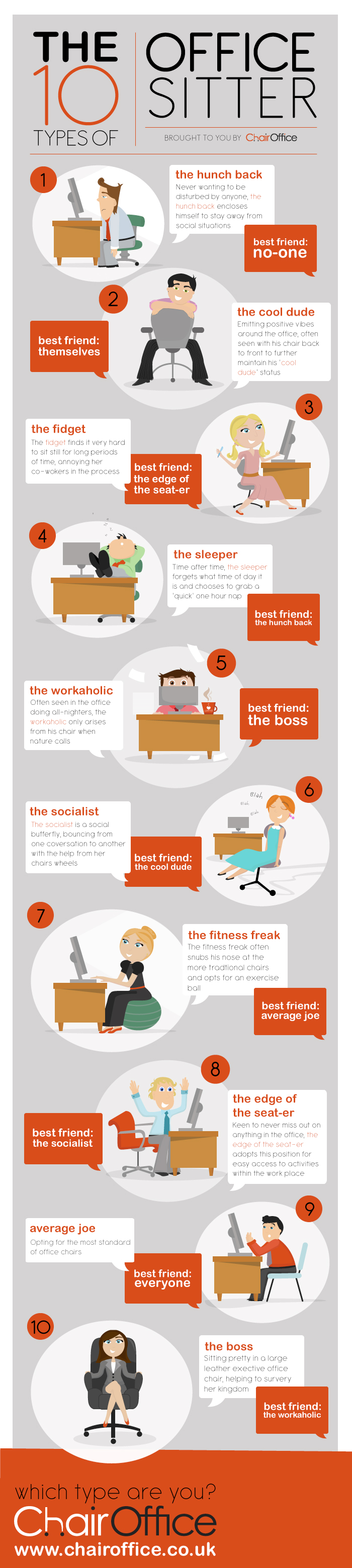 the 10 types of office sitter infographic