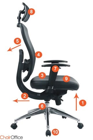 ergonomic chair features diagram