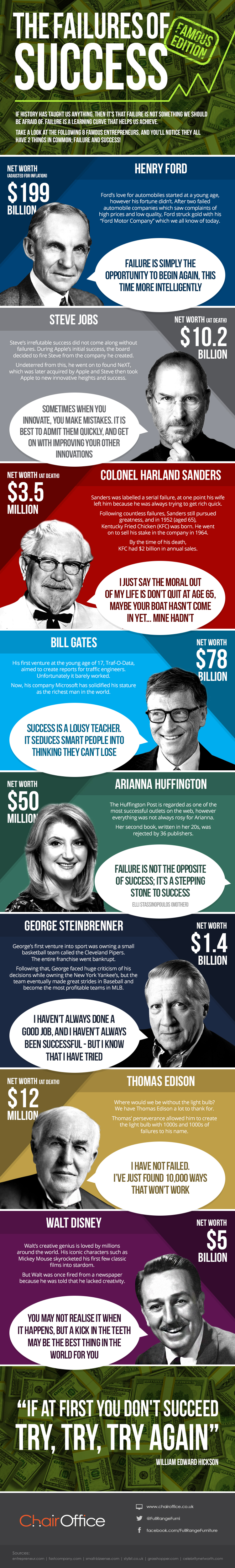the failures of success infographic